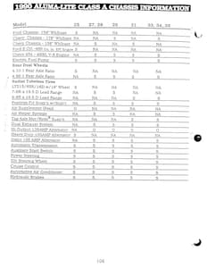 1990 Holiday Rambler Aluma Lite XL Owner Manual Owner's Manual page 108