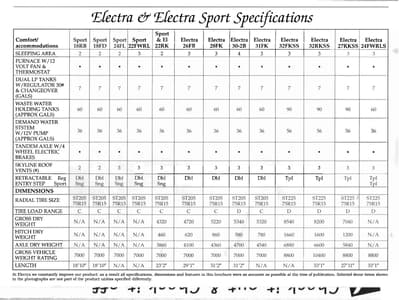 1996 Dutchmen Electra Brochure page 5