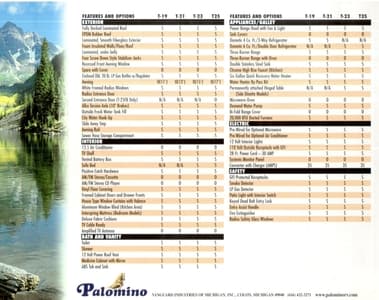 2000 Palomino Travel Trailers Brochure page 4