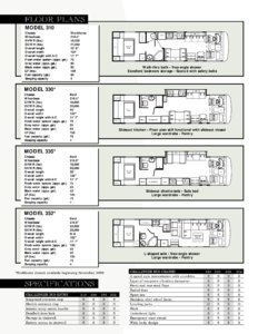 2000 Thor Challenger Brochure page 10