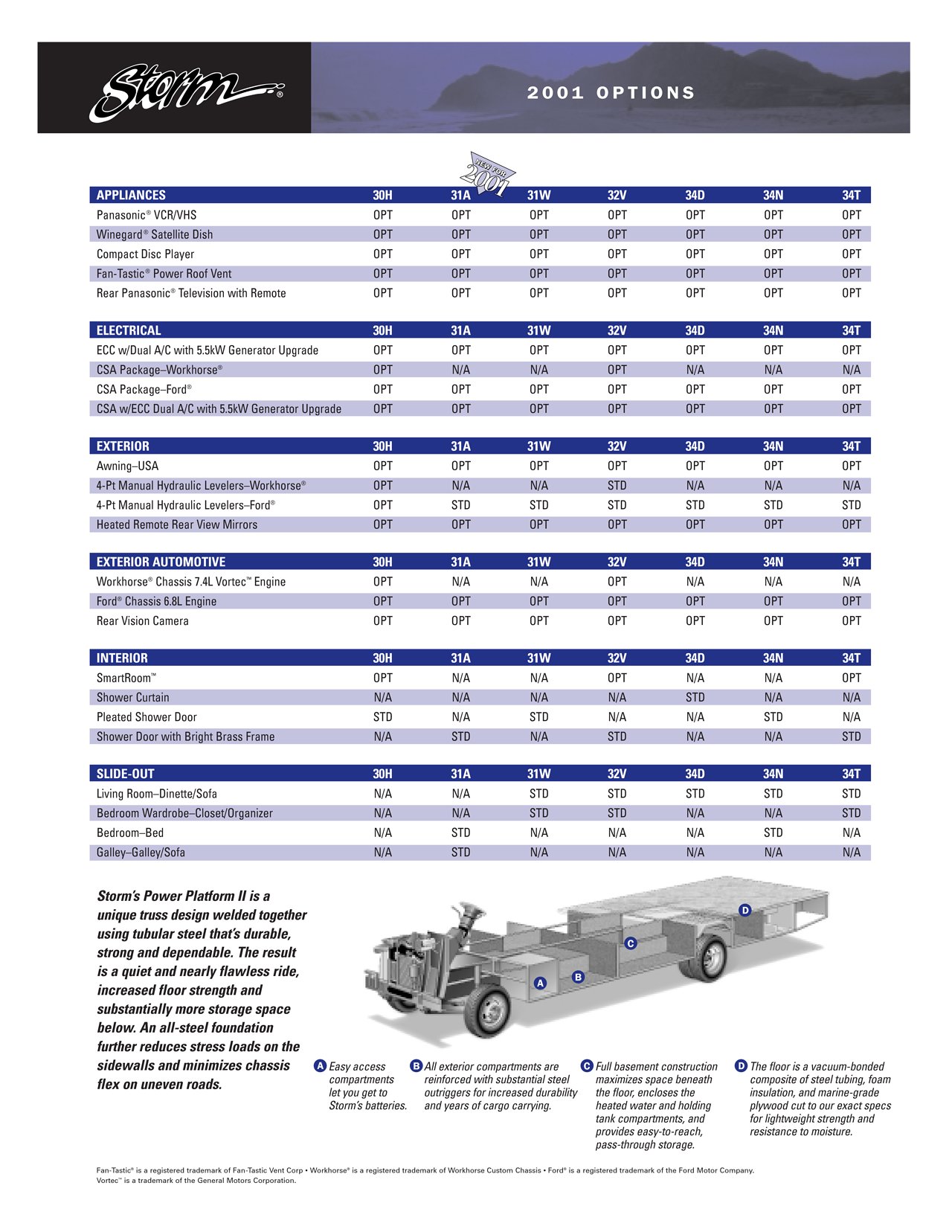 2001 Fleetwood Storm Brochure 