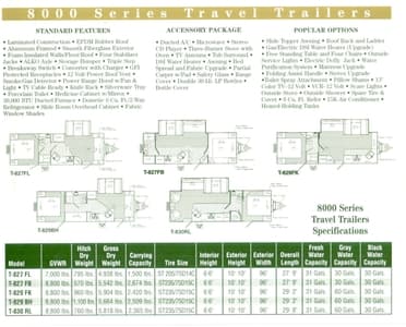 2002 Palomino Travel Trailers And Fifth Wheels Brochure page 5