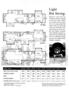 2003 Keystone RV Montana Brochure page 9