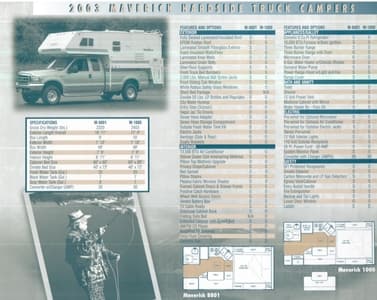 2003 Palomino Truck Campers Brochure page 3