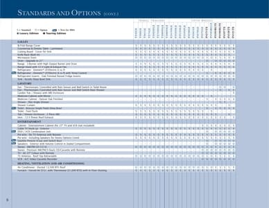 2004 Triple E RV Topaz Brochure page 8