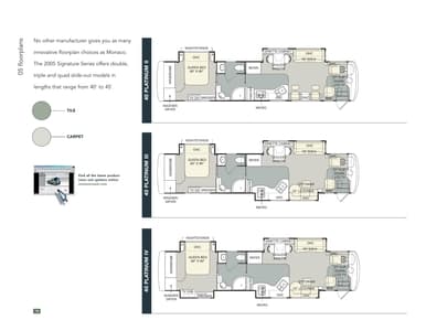 2005 Monaco Signature Series Brochure page 6