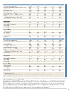 2006 Holiday Rambler Alumascape Brochure page 7