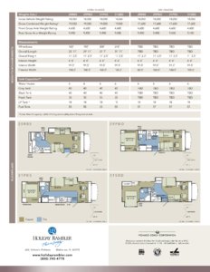 2006 Holiday Rambler Atlantis Se Brochure page 4