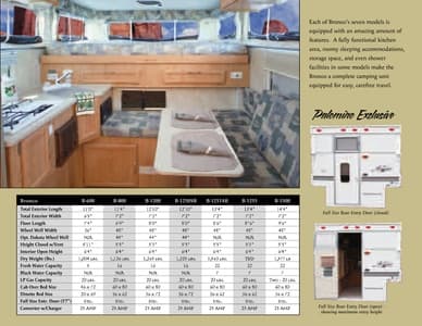 2006 Palomino Truck Campers Brochure page 3