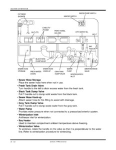 2006 Thor Presidio Rv Owner's Manual Brochure page 106