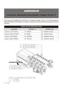 2007 Thor Chateau Owner's Manual Brochure page 2