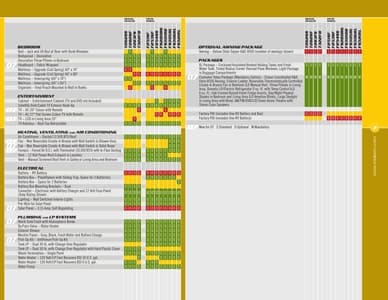 2007 Triple E RV Topaz Brochure page 7