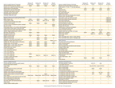 2008 Foretravel Full Line Brochure page 5