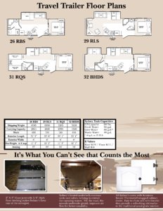 2008 Keystone RV Outback Sydney Edition Brochure page 6