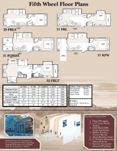 2008 Keystone RV Outback Sydney Edition Brochure page 7