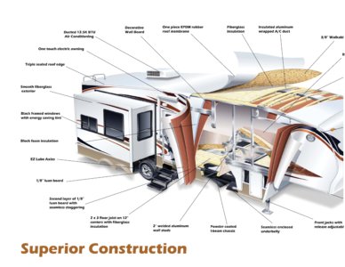 2008 Keystone RV Sprinter Brochure page 6