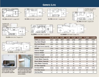 2008 KZ RV Coyote Brochure page 9