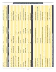 2008 Roadtrek Full Line French Brochure page 25