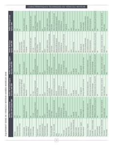 2008 Roadtrek Full Line French Brochure page 28