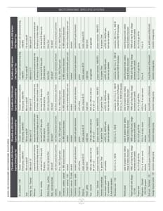 2008 Roadtrek Full Line Brochure page 26
