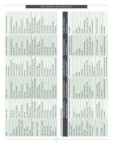 2008 Roadtrek Full Line Brochure page 27