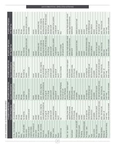 2008 Roadtrek Full Line Brochure page 28