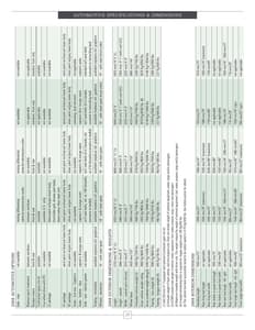 2008 Roadtrek Full Line Brochure page 29