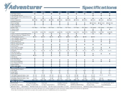 2009 ALP Adventurer Truck Campers Brochure page 6