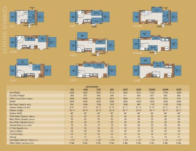 2009 KZ RV Coyote Brochure page 8