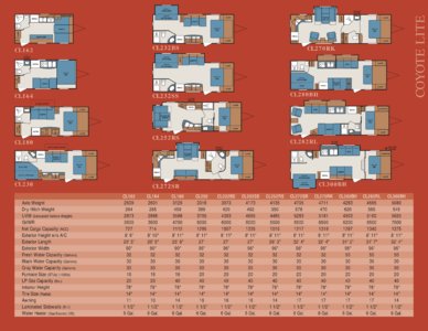 2009 KZ RV Coyote Brochure page 9