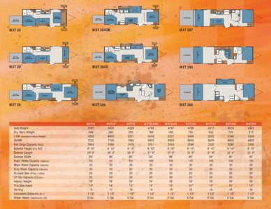 2009 KZ RV MXT Brochure page 10