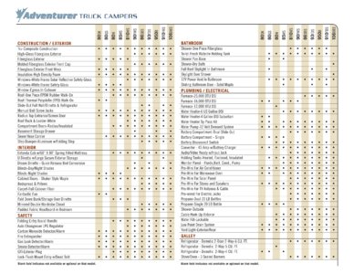 2010 ALP Adventurer Truck Campers Brochure page 14