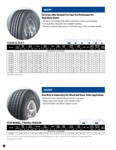 2010 Goodyear RV Tire Care Guide page 16