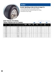 2010 Goodyear RV Tire Care Guide page 18