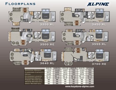 2010 Keystone RV Alpine Brochure page 3