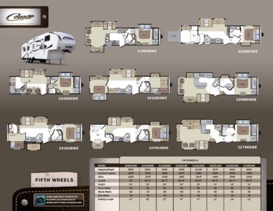 2010 Keystone RV Cougar Western Edition Brochure page 10