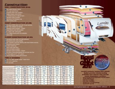 2010 Keystone RV Laredo Brochure page 5