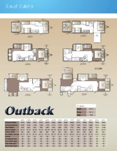 2010 Keystone RV Outback Super Lite Brochure page 6