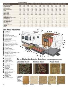 2010 KZ RV Sportsmen Brochure page 10