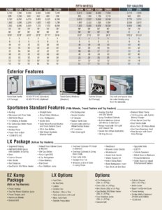 2010 KZ RV Sportsmen Brochure page 11