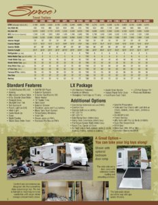 2010 KZ RV Spree Brochure page 4