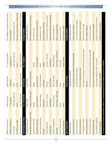 2010 Roadtrek Full Line French Brochure page 25