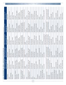 2010 Roadtrek Full Line French Brochure page 26