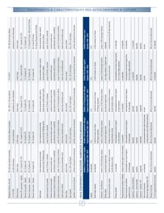 2010 Roadtrek Full Line French Brochure page 27