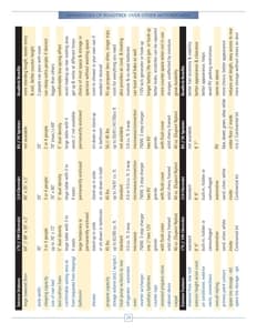 2010 Roadtrek Full Line Brochure page 24