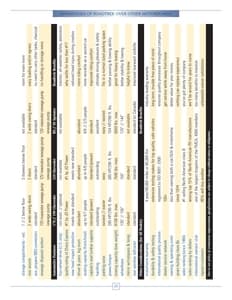 2010 Roadtrek Full Line Brochure page 25