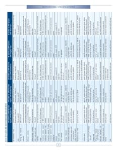 2010 Roadtrek Full Line Brochure page 26