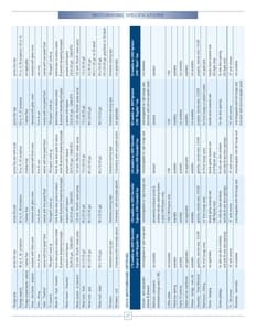 2010 Roadtrek Full Line Brochure page 27
