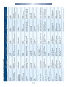 2010 Roadtrek Full Line Brochure page 28