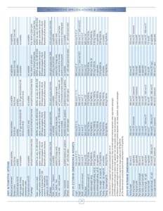 2010 Roadtrek Full Line Brochure page 29